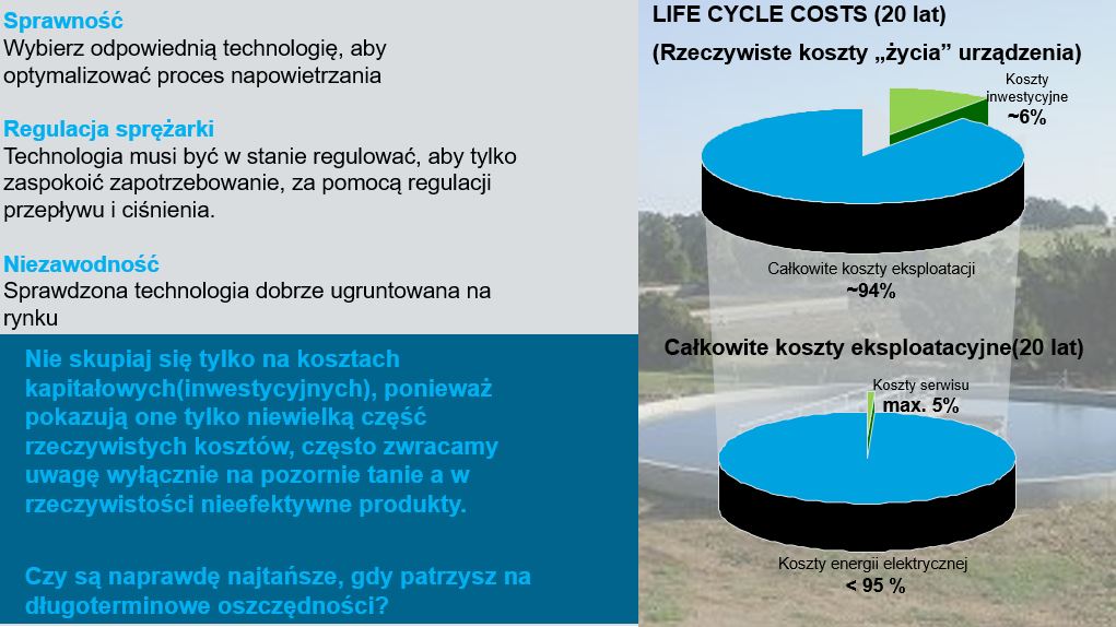life cycle costs Howden